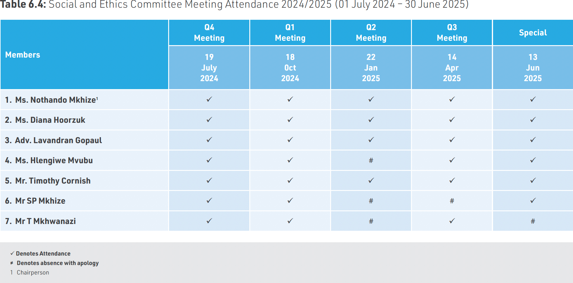 Table_6-4